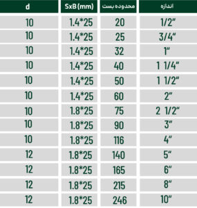 بست اسپرینکلر