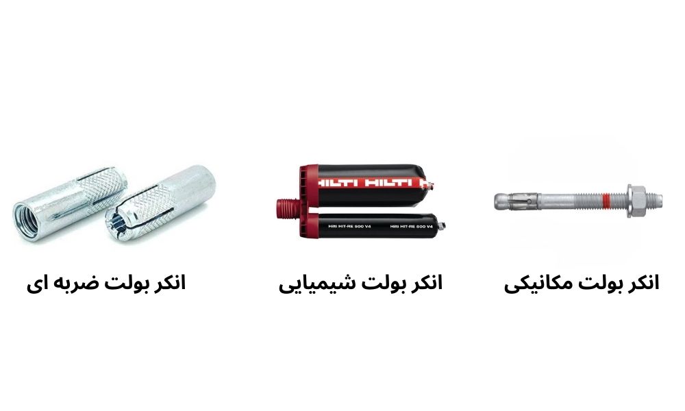 انواع انکر بولت
