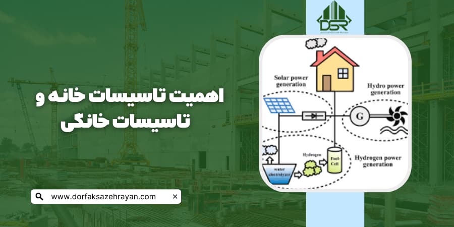 تاسیسات خانه: انواع و اهمیت تاسیسات خانگی اهميت
